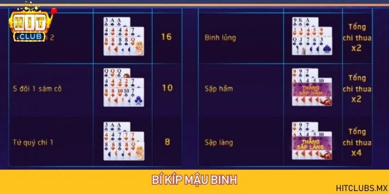 Hướng dẫn từng bước luật chơi game bài cơ bản