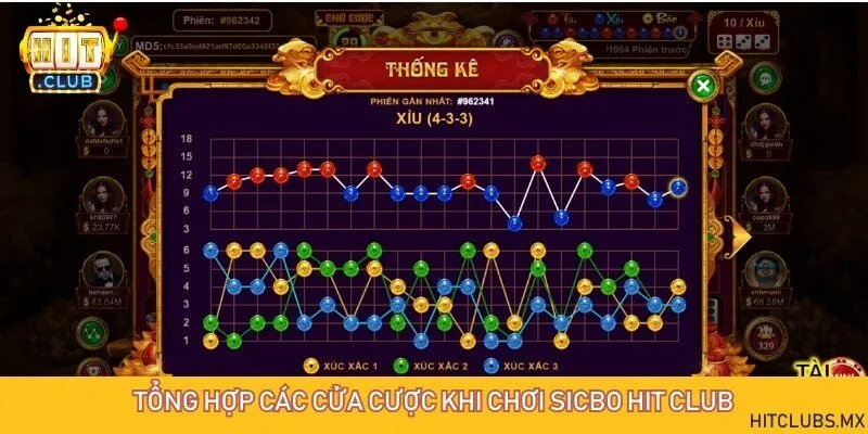 4 cửa cược được yêu thích nhất trong Sicbo trực tuyến